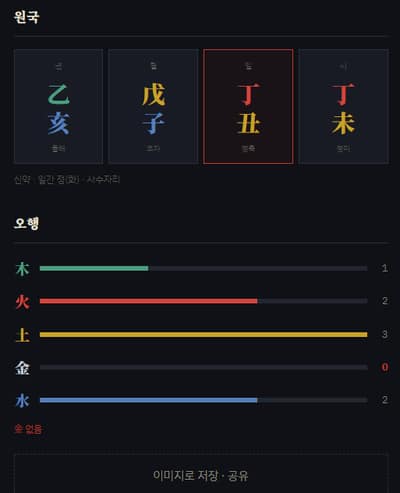좋은 말만 하지 않는 사주 — 無名 심층 사주 리포트 체험단 (전국 · 100% 온라인)