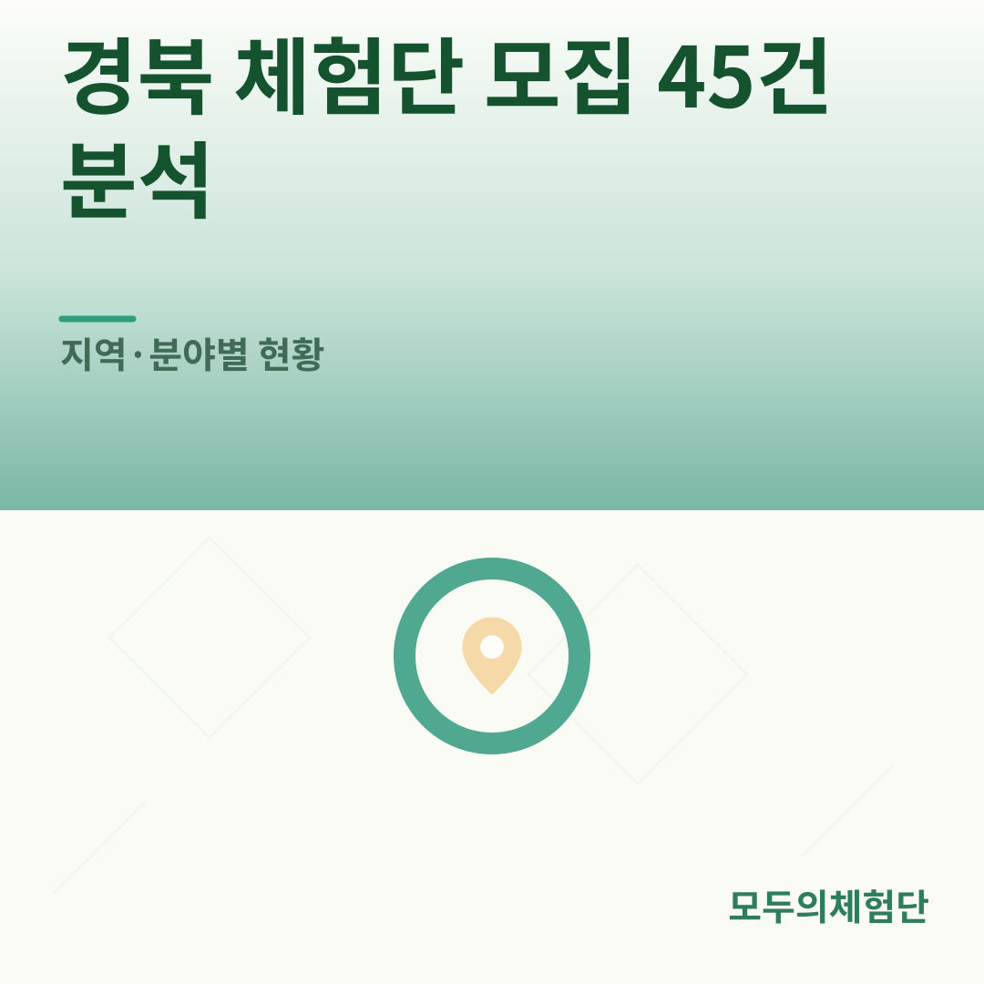 경북 체험단 모집 45건 분석: 지역·분야별 현황 (2026년 8월)